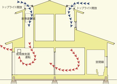 08通風夜.jpg