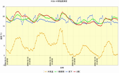 川沿いの家0802温度.jpg